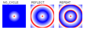 image showing the
output of the sameple code